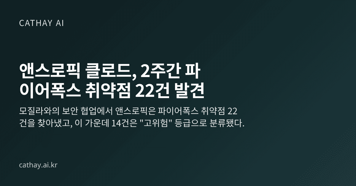 앤스로픽 클로드, 2주간 파이어폭스 취약점 22건 발견