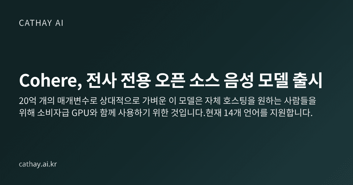 Cohere, 전사 전용 오픈 소스 음성 모델 출시