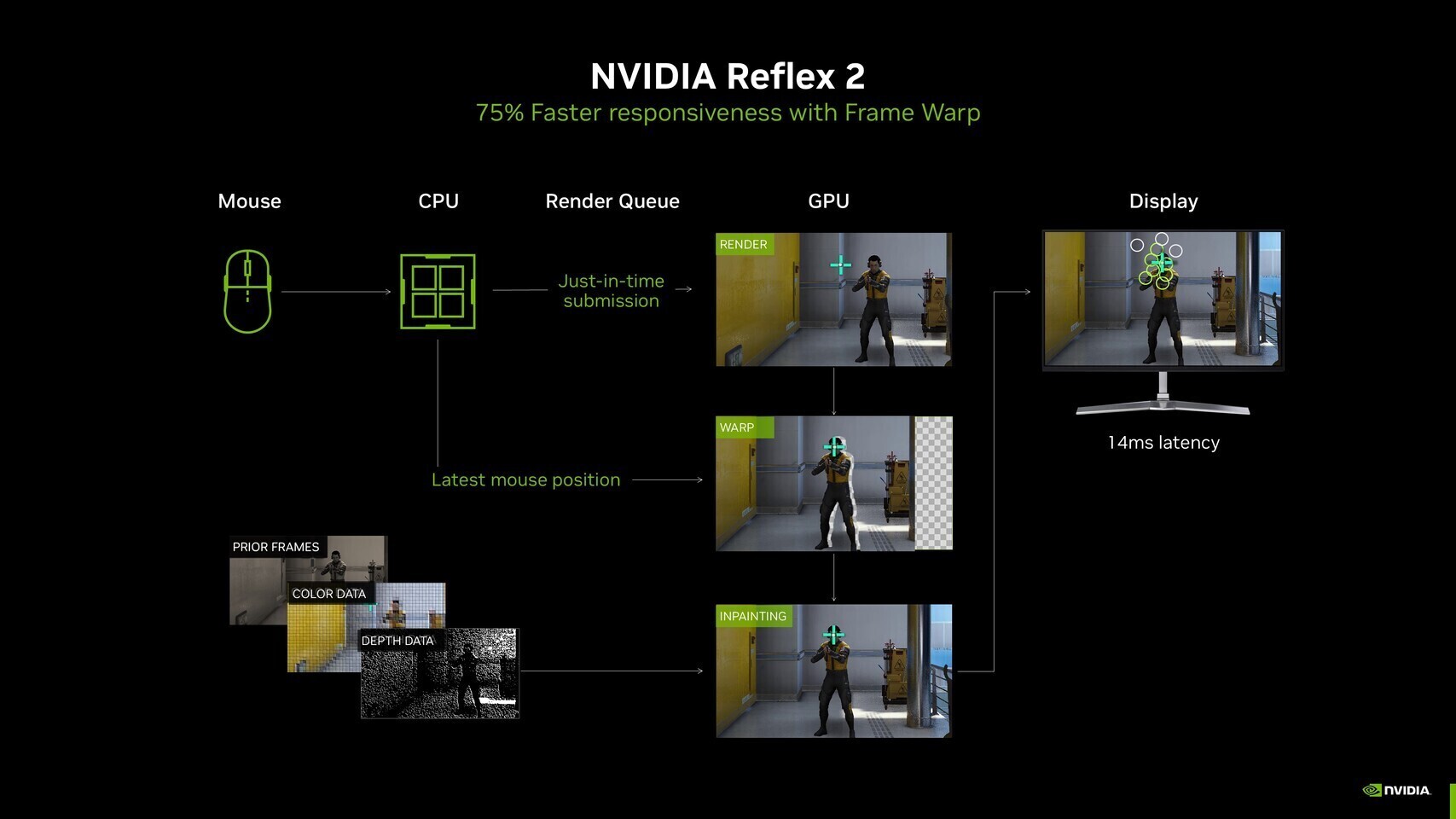 NVIDIA Reflex 2 및 AMD Anti-Lag 2는 이제 Linux의 모든 GPU에서 실행 가능