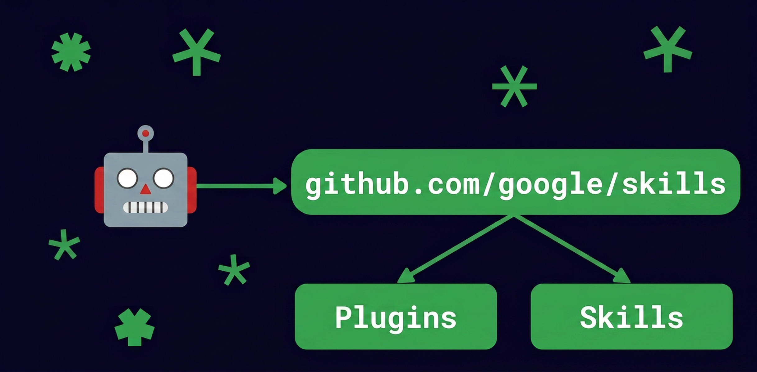 AI 코딩 에이전트용 Google Cloud 개발자 플러그인 소개